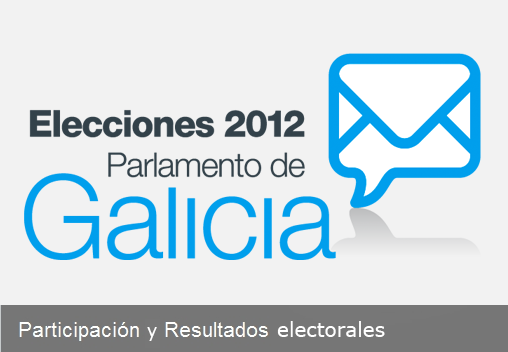 21 de Octubre de 2012. Elecciones al Parlamento de Galicia. Resultados Electorales