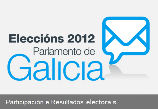 21 de Outubro de 2012. Eleccións ao Parlamento de Galicia. Resultados Electorais